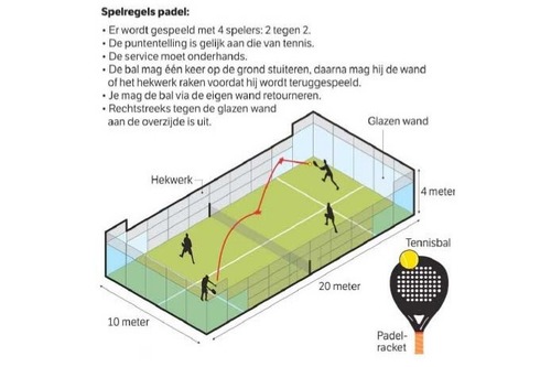Spelregels padel